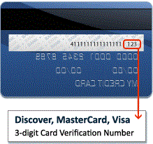 cvv-last-3-digit-at-the-back-of-visa-master-discover