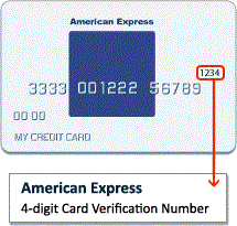 cvv-4-digit-at-the-front-of-american-express